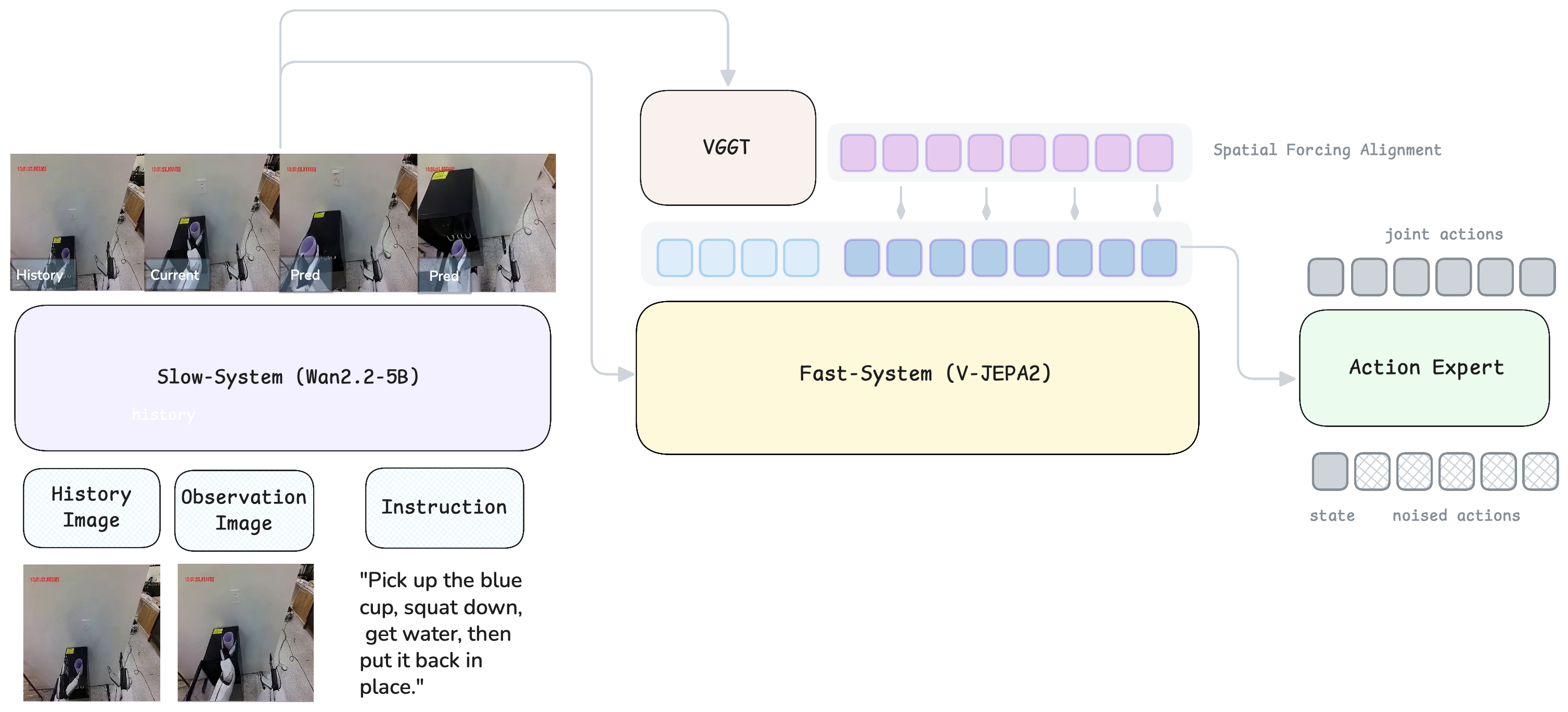 DualWorld Architecture Diagram