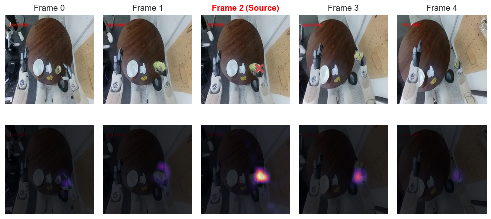 V-JEPA Trash Features