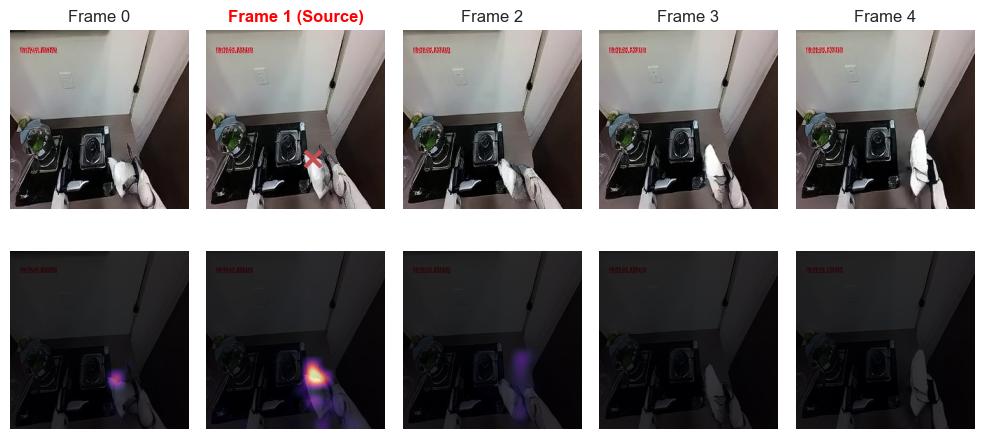 V-JEPA Wipe Features